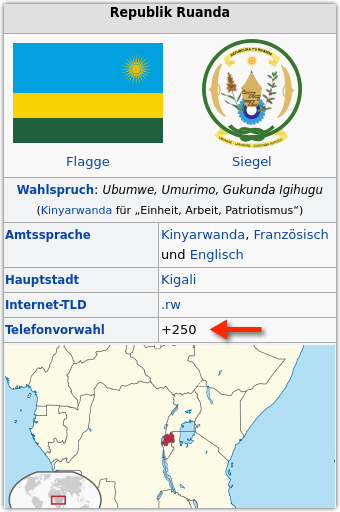 Ruanda-Vorwahl: +250 bzw. 00250