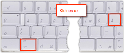 Mac: æ -Zeichen deutsche Tastatur