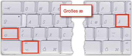 Mac: Æ-Zeichen deutsche Tastatur