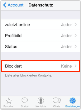 Blockiert